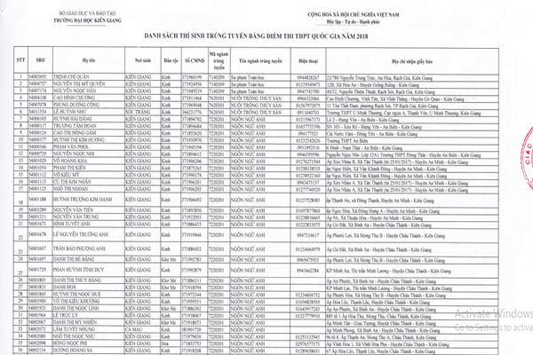 Đại học Kiên Giang công bố danh sách trúng tuyển năm 2018 - Ảnh 2