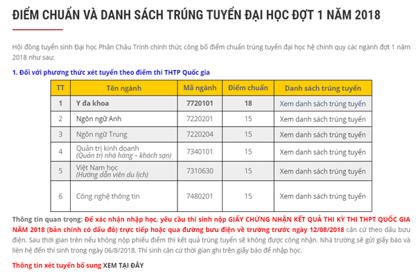 Đại học Phan Châu Trinh công bố danh sách trúng tuyển năm 2018 - Ảnh 1
