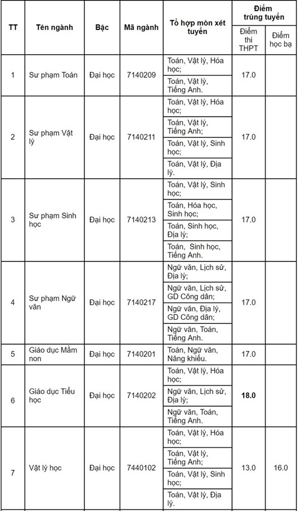 Đại học Quảng Nam công bố điểm chuẩn đại học 2018 Đại học Quảng Nam công bố điểm chuẩn đại học 2018