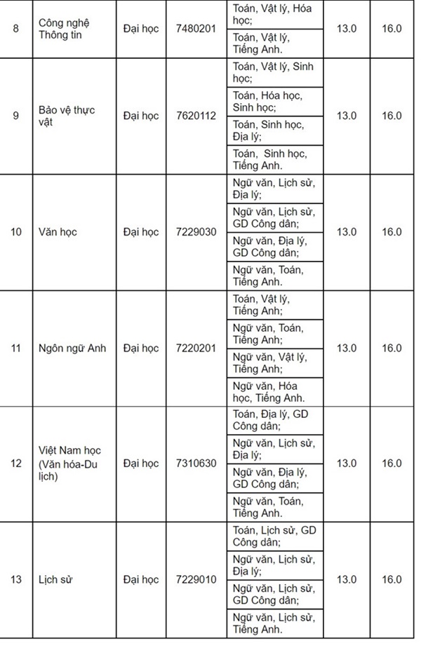Đại học Quảng Nam công bố điểm chuẩn đại học 2018 Đại học Quảng Nam công bố điểm chuẩn đại học 2018