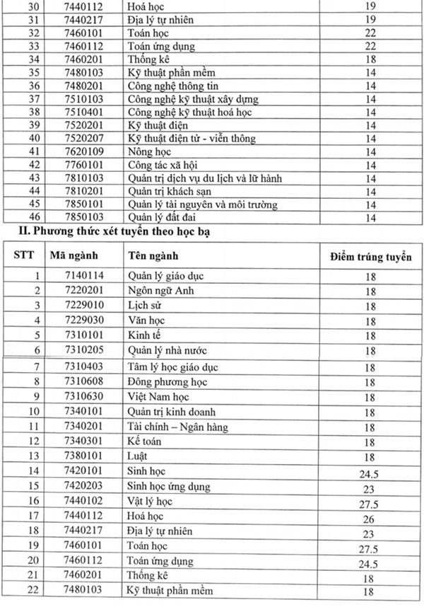 Đại học Quy Nhơn công bố điểm chuẩn đại học 2018 Đại học Quy Nhơn công bố điểm chuẩn đại học 2018