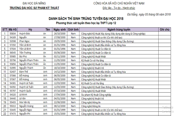 Đại học Sư phạm kỹ thuật - Đại học Đà Nẵng công bố danh sách trúng tuyển năm 2018 - Ảnh 2