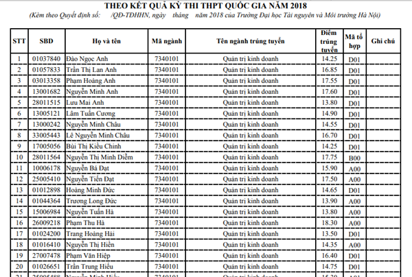 Đại học Tài Nguyên và Môi Trường Hà Nội công bố danh sách trúng tuyển năm 2018