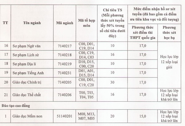 Đại học Tây Bắc thông báo xét tuyển nguyện vọng bổ sung năm 2018 Đại học Tây Bắc thông báo xét tuyển nguyện vọng bổ sung năm 2018