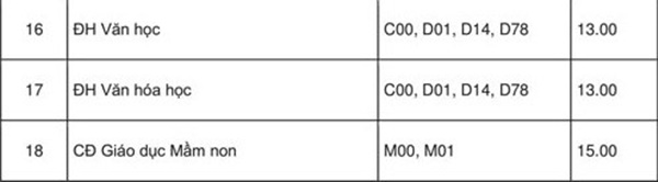 Đại học Tiền Giang công bố điểm chuẩn đại học 2018