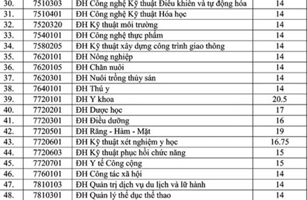 Đại học Trà Vinh công bố điểm chuẩn đại học 2018