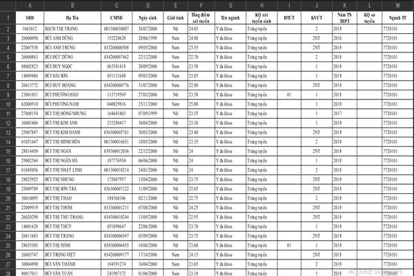 Đại học Y dược Thái Bình công bố danh sách trúng tuyển năm 2018 - Ảnh 1