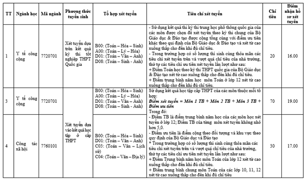 Đại học Y tế Công cộng thông báo xét tuyển bổ sung năm 2018 Đại học Y tế Công cộng thông báo xét tuyển bổ sung năm 2018