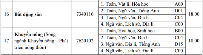 ĐH Huế công bố điểm chuẩn xét tuyển bằng học bạ  ĐH Huế công bố điểm chuẩn xét tuyển bằng học bạ