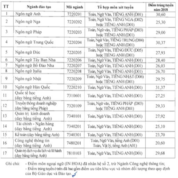 Tổng kết và nhìn nhận về xu hướng điểm chuẩn trong những năm tới