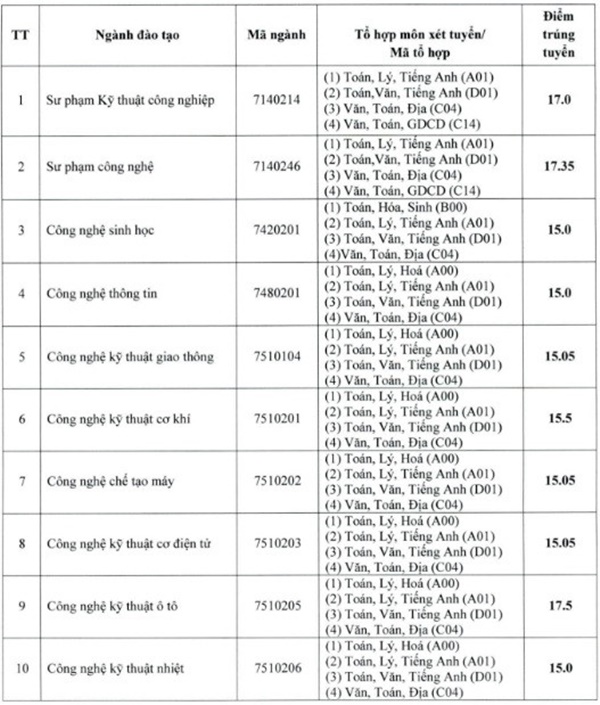 Điểm chuẩn Đại học Sư phạm Kỹ thuật Vĩnh Long năm 2018 Điểm chuẩn Đại học Sư phạm Kỹ thuật Vĩnh Long năm 2018