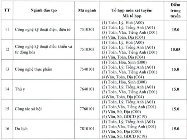 Điểm chuẩn Đại học Sư phạm Kỹ thuật Vĩnh Long năm 2018 Điểm chuẩn Đại học Sư phạm Kỹ thuật Vĩnh Long năm 2018