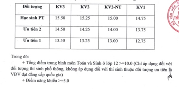 Điểm chuẩn Đại học Thể dục Thể thao Bắc Ninh năm 2018 Điểm chuẩn Đại học Thể dục Thể thao Bắc Ninh năm 2018