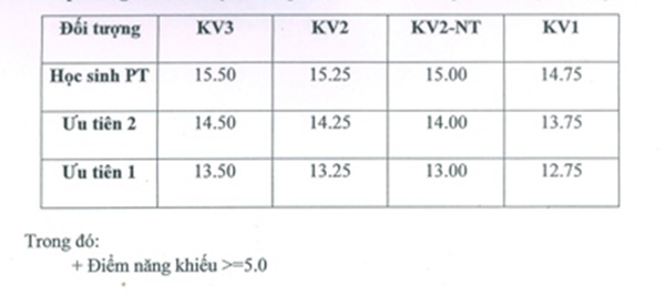 Điểm chuẩn Đại học Thể dục Thể thao Bắc Ninh năm 2018 Điểm chuẩn Đại học Thể dục Thể thao Bắc Ninh năm 2018