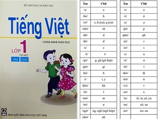 Tranh cãi dạy trẻ đánh vần tiếng Việt như thế nào là đúng?