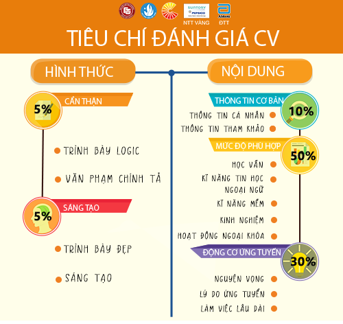 NGÀY HỘI VIỆC LÀM TRƯỜNG ĐẠI HỌC NGOẠI THƯƠNG - CAREER FAIR 2018 ĐẾN RỒI ĐÂY! NGÀY HỘI VIỆC LÀM TRƯỜNG ĐẠI HỌC NGOẠI THƯƠNG - CAREER FAIR 2018 ĐẾN RỒI ĐÂY!