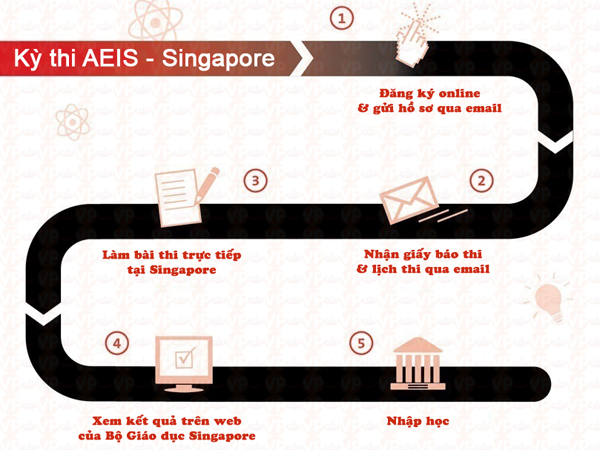 Các kỳ thi AEIS, S - AEIS, O - Level và cơ hội du học Singapore Các kỳ thi AEIS, S - AEIS, O - Level và cơ hội du học Singapore