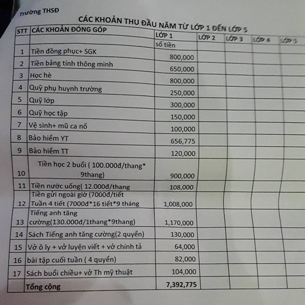 Lạm thu 8 triệu đầu năm, Hiệu trưởng trường tiểu học lạm quyền Lạm thu 8 triệu đầu năm, Hiệu trưởng trường tiểu học lạm quyền