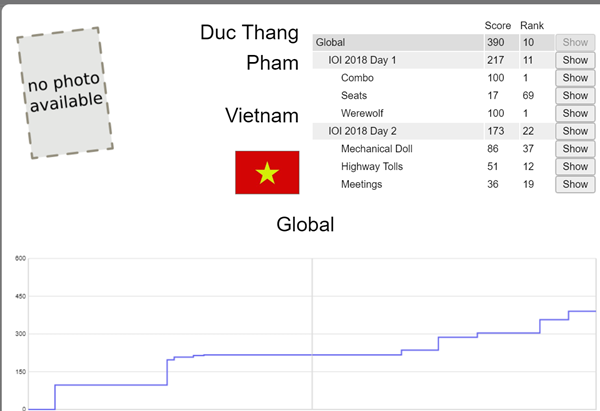 Việt Nam xuất sắc đạt 4 huy chương trong kỳ Olympic Tin học Quốc tế 2018 Việt Nam xuất sắc đạt 4 huy chương trong kỳ Olympic Tin học Quốc tế 2018