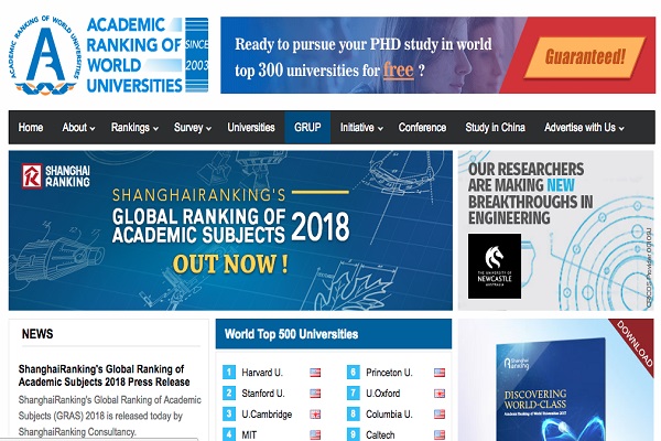 ARWU hay THE - Đâu là bảng xếp hạng trường Đại học xuất sắc nhất - Ảnh 1