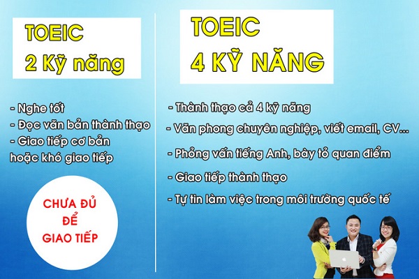Sự khác biệt của TOEIC truyền thống và TOEIC 4 kỹ năng là gì?  - Ảnh 1