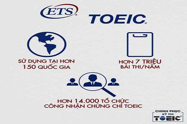 Giúp sĩ tử giải đáp thắc mắc “Thi TOEIC bao lâu có kết quả”   - Ảnh 3