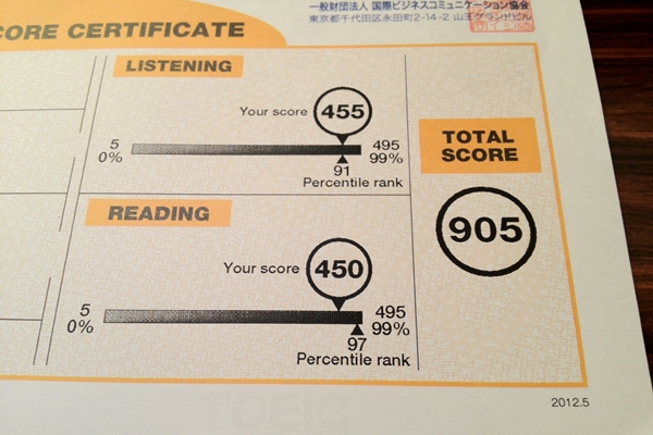 Phương pháp luyện thi TOEIC 450 cho người mới bắt đầu - Ảnh 1