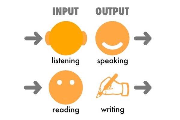Những điều cần biết về việc thi TOEIC 4 kỹ năng - Ảnh 1