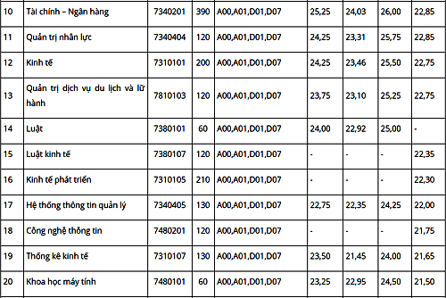 Đại học Kinh tế Quốc dân tuyển sinh bảy chương trình mới năm 2019 - Ảnh 3