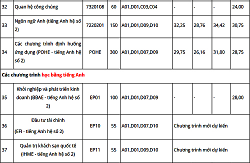 Đại học Kinh tế Quốc dân tuyển sinh bảy chương trình mới năm 2019 - Ảnh 5