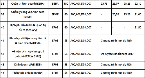Đại học Kinh tế Quốc dân tuyển sinh bảy chương trình mới năm 2019 - Ảnh 6