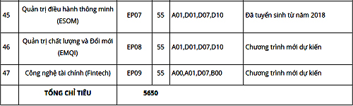 Đại học Kinh tế Quốc dân tuyển sinh bảy chương trình mới năm 2019 - Ảnh 7