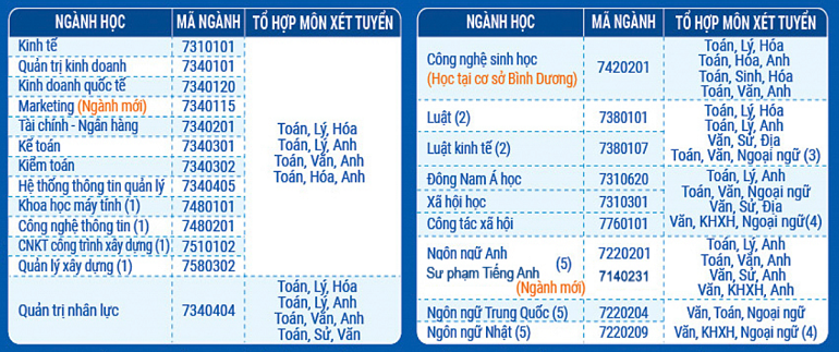 ĐH Mở TPHCM tuyển sinh 2019