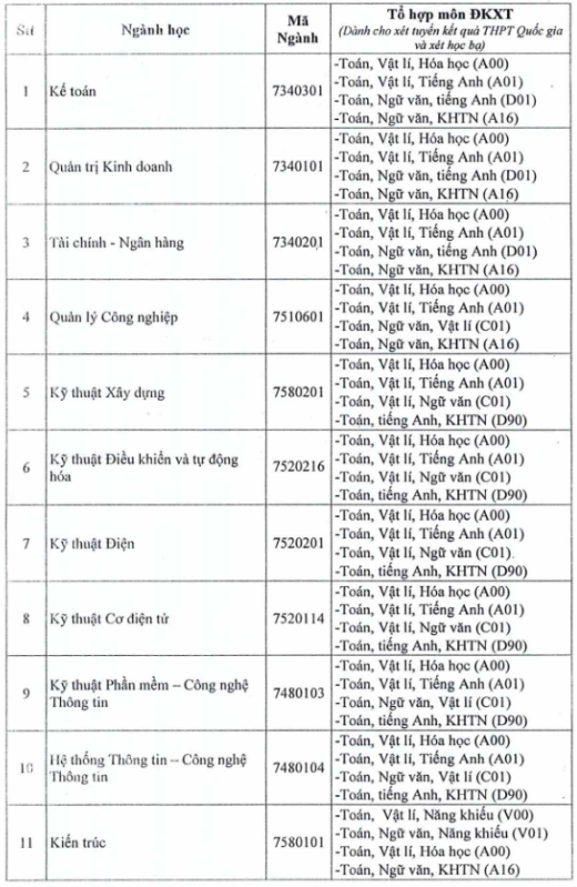 Đại học Thủ Dầu Một xét tuyển 4.000 chỉ tiêu ở 37 ngành trong năm 2019 - Ảnh 1
