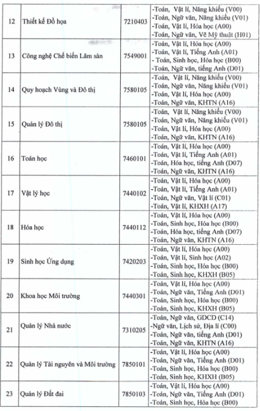 Đại học Thủ Dầu Một xét tuyển 4.000 chỉ tiêu ở 37 ngành trong năm 2019 - Ảnh 2