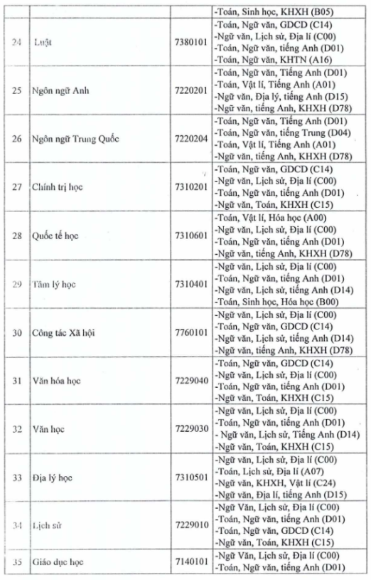 Đại học Thủ Dầu Một xét tuyển 4.000 chỉ tiêu ở 37 ngành trong năm 2019 - Ảnh 3