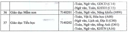 Đại học Thủ Dầu Một xét tuyển 4.000 chỉ tiêu ở 37 ngành trong năm 2019 - Ảnh 4