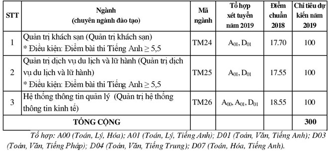 Đại học Thương Mại công bố phương án tuyển sinh 2019 - Ảnh 3