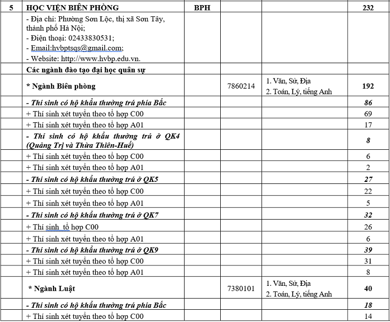 Chỉ tiêu tuyển sinh năm 2019 của 18 trường Quân đội - Ảnh 6