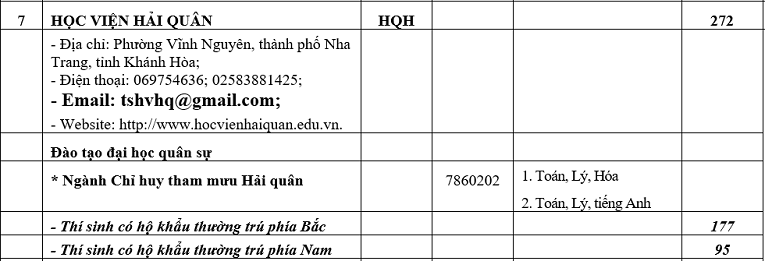 Chỉ tiêu tuyển sinh năm 2019 của 18 trường Quân đội - Ảnh 8
