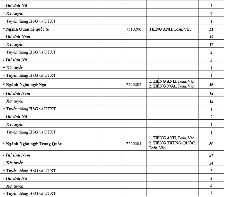 Học viện Khoa học Quân sự chỉ tiêu dự kiến 2019