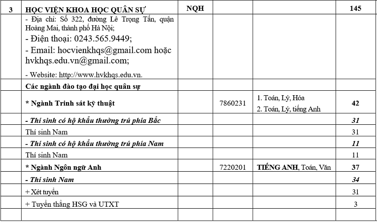 Chỉ tiêu tuyển sinh năm 2019 của 18 trường Quân đội - Ảnh 3