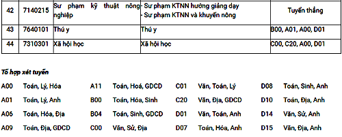 Học viện Nông nghiệp công bố phương án tuyển sinh năm 2019 - Ảnh 6