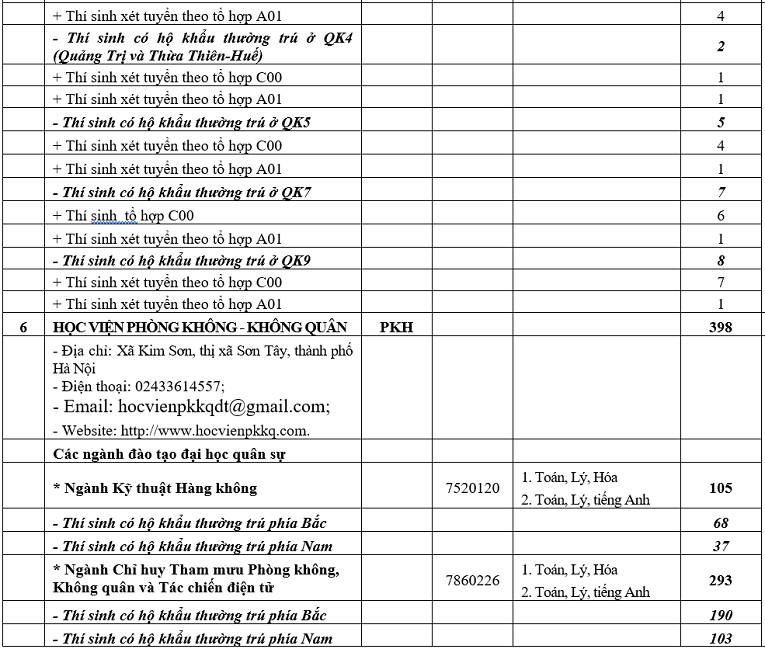 Chỉ tiêu tuyển sinh năm 2019 của 18 trường Quân đội - Ảnh 7