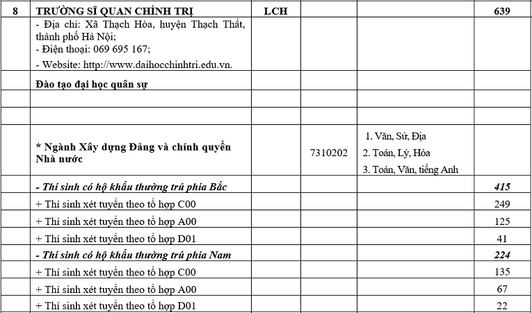 Chỉ tiêu tuyển sinh năm 2019 của 18 trường Quân đội - Ảnh 9