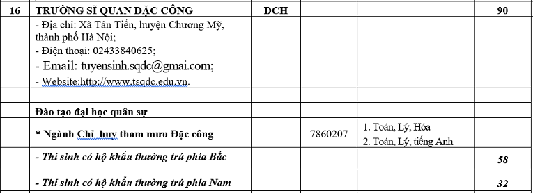 Chỉ tiêu tuyển sinh năm 2019 của 18 trường Quân đội - Ảnh 17