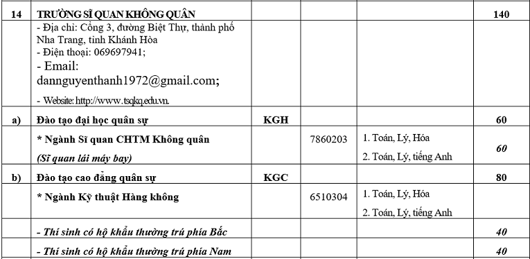Chỉ tiêu tuyển sinh năm 2019 của 18 trường Quân đội - Ảnh 15
