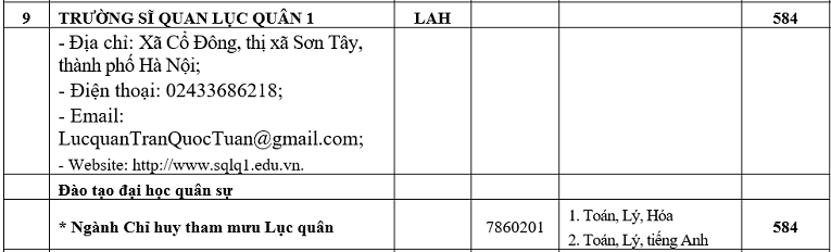Chỉ tiêu tuyển sinh năm 2019 của 18 trường Quân đội - Ảnh 10