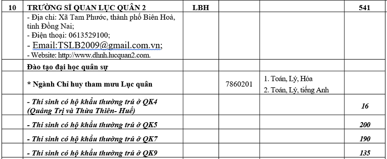 Chỉ tiêu tuyển sinh năm 2019 của 18 trường Quân đội - Ảnh 11
