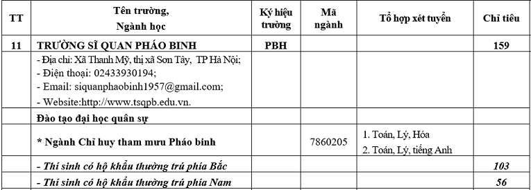 Chỉ tiêu tuyển sinh năm 2019 của 18 trường Quân đội - Ảnh 12